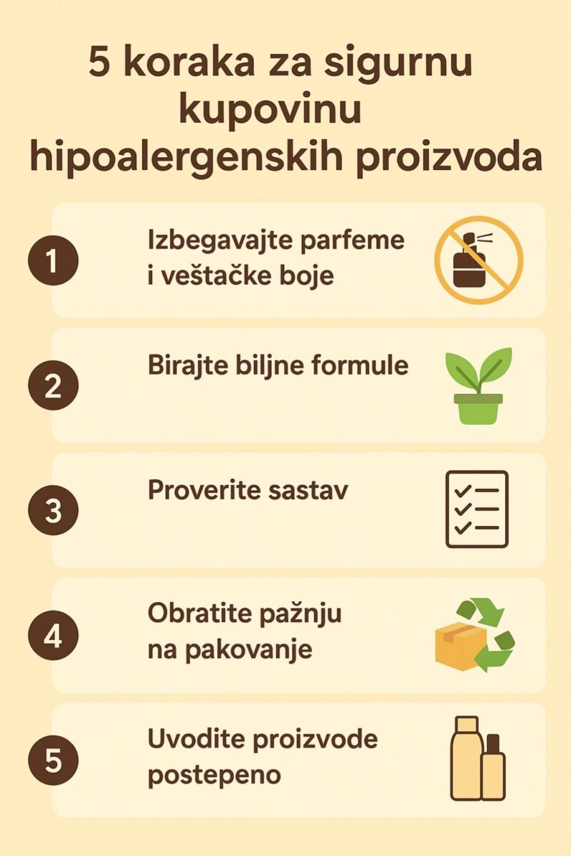 Infografik koji prikazuje vodič za sigurnu kupovinu hipoalergenskih proizvoda u 5 koraka