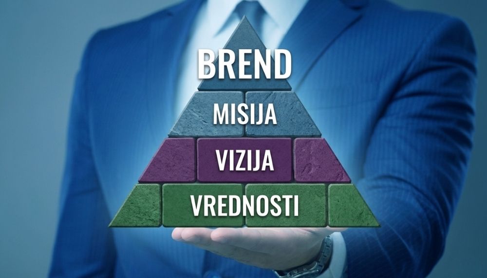 Piramida sa natpisima brend, misija, vizija i vrednosti kao osnovni elementi identiteta