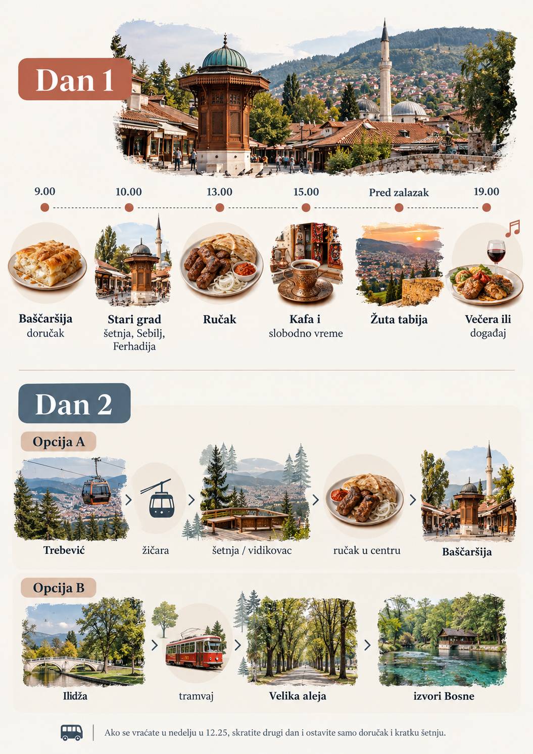 Infografik sa planom dvodnevnog obilaska Sarajeva, od Baščaršije i Žute tabije do Trebevića ili Vrela Bosne.